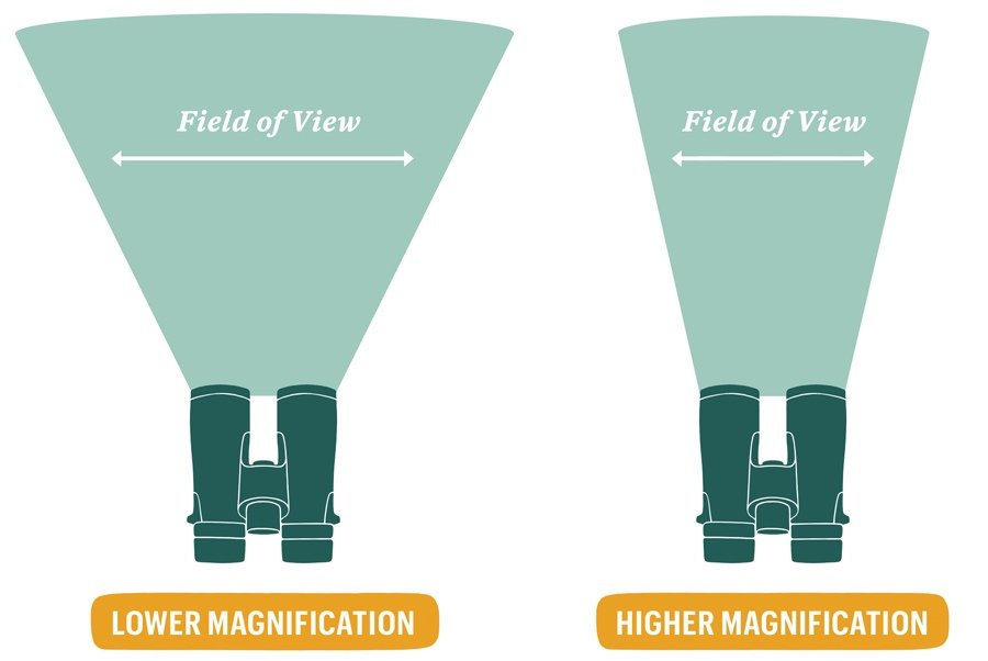 ea_binoculars_field_of_view_illustration_2